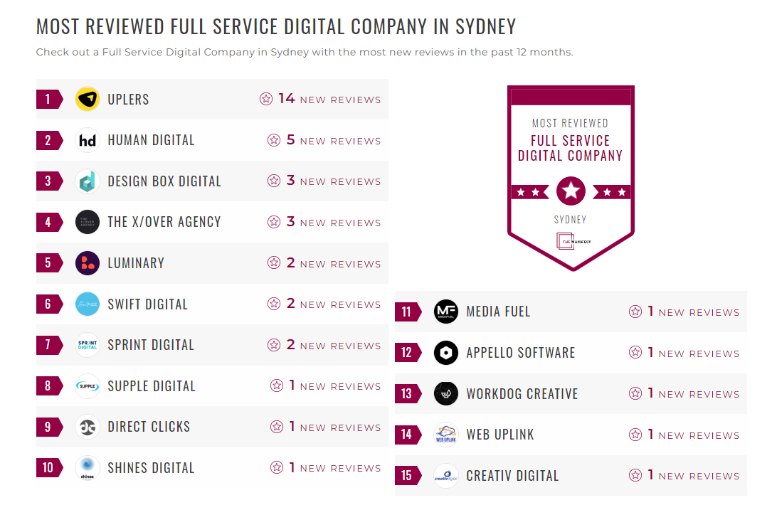 Full-Service Digital Companies