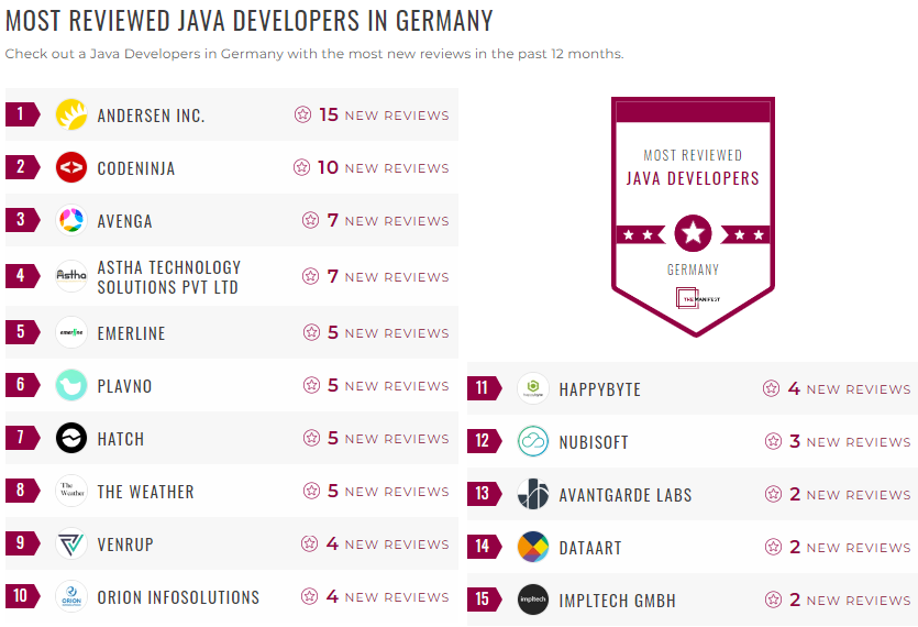 Germany Java Development Leader List