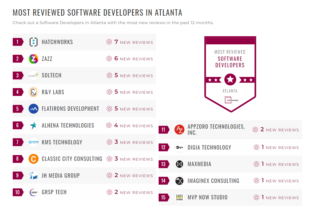 Software Development Companies
