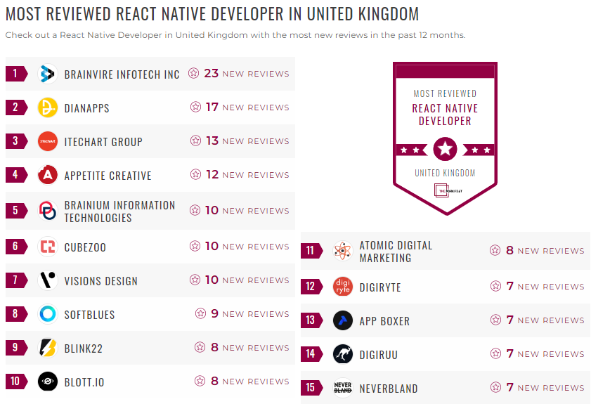 react native development leader list