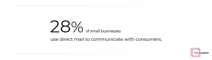 28% of small businesses use direct mail to communicate with consumers.
