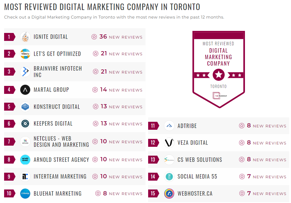 Digital Marketing Companies