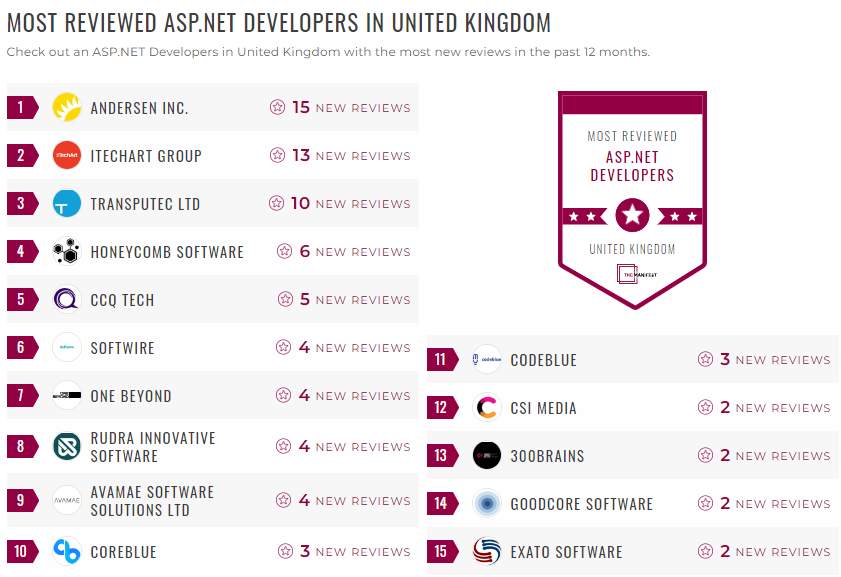 asp.net development leader list