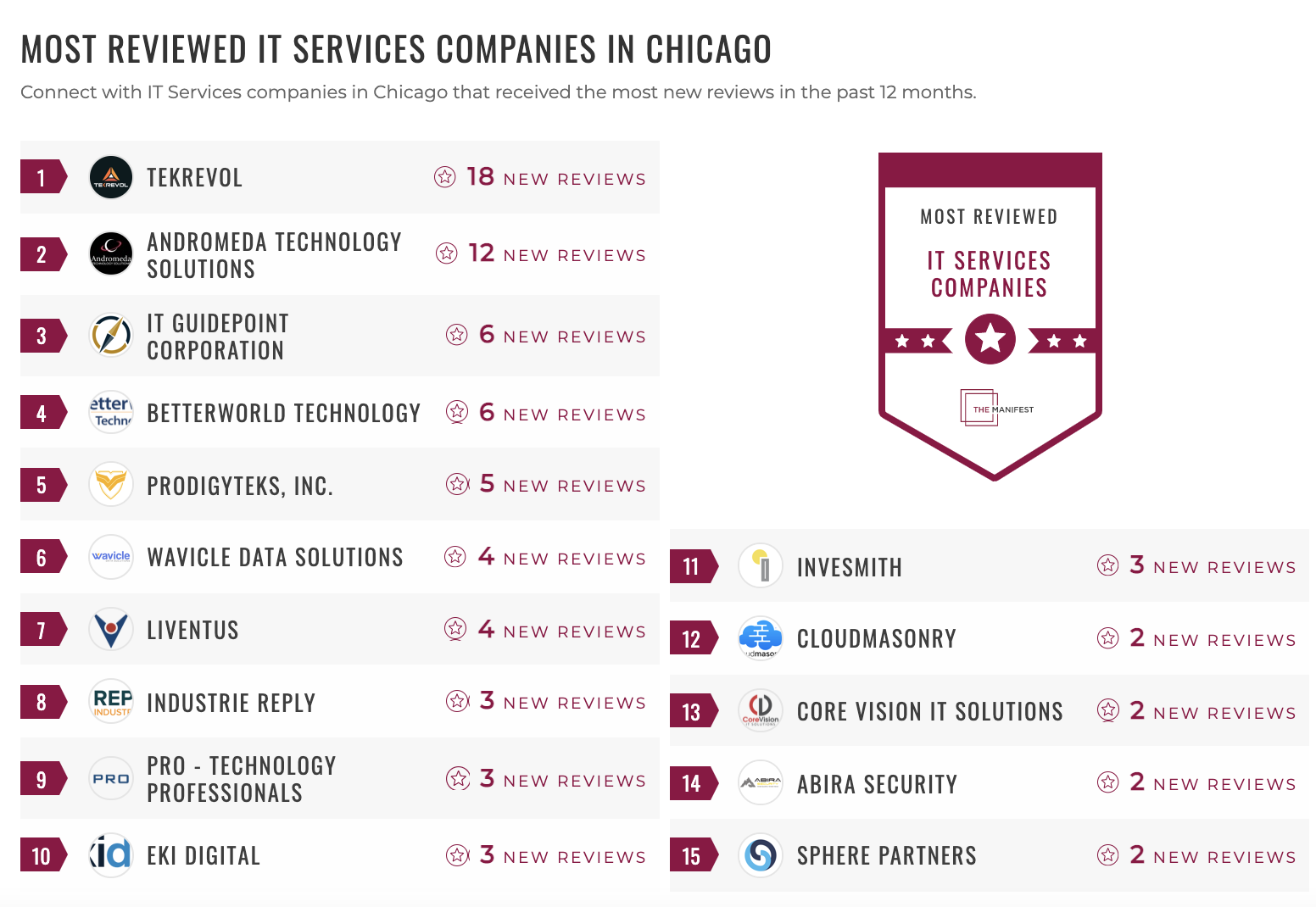 Chicago IT Services Companies