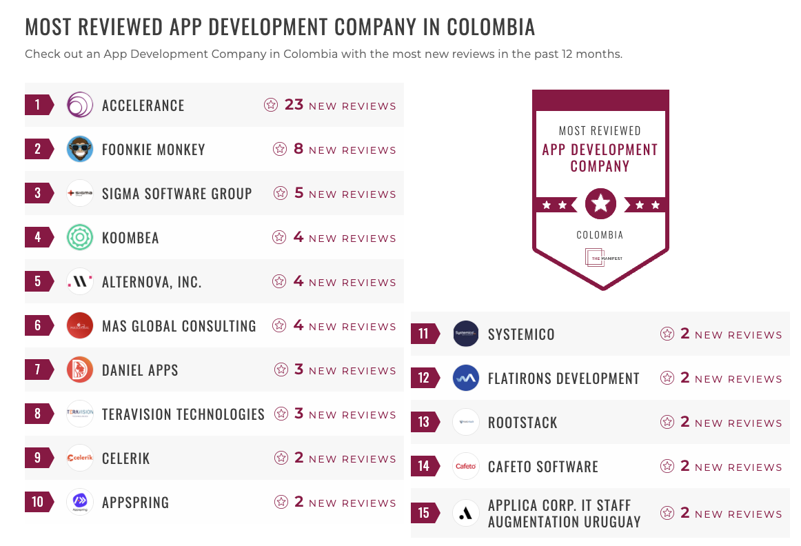 App Development Companies