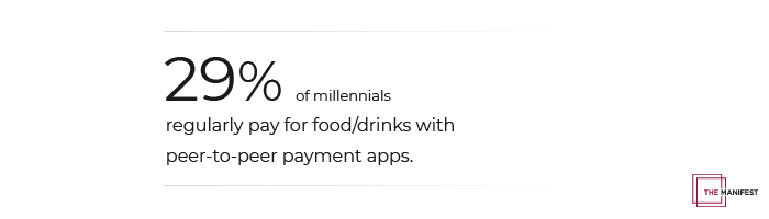 29% of millennials pay for food and drink with payment apps