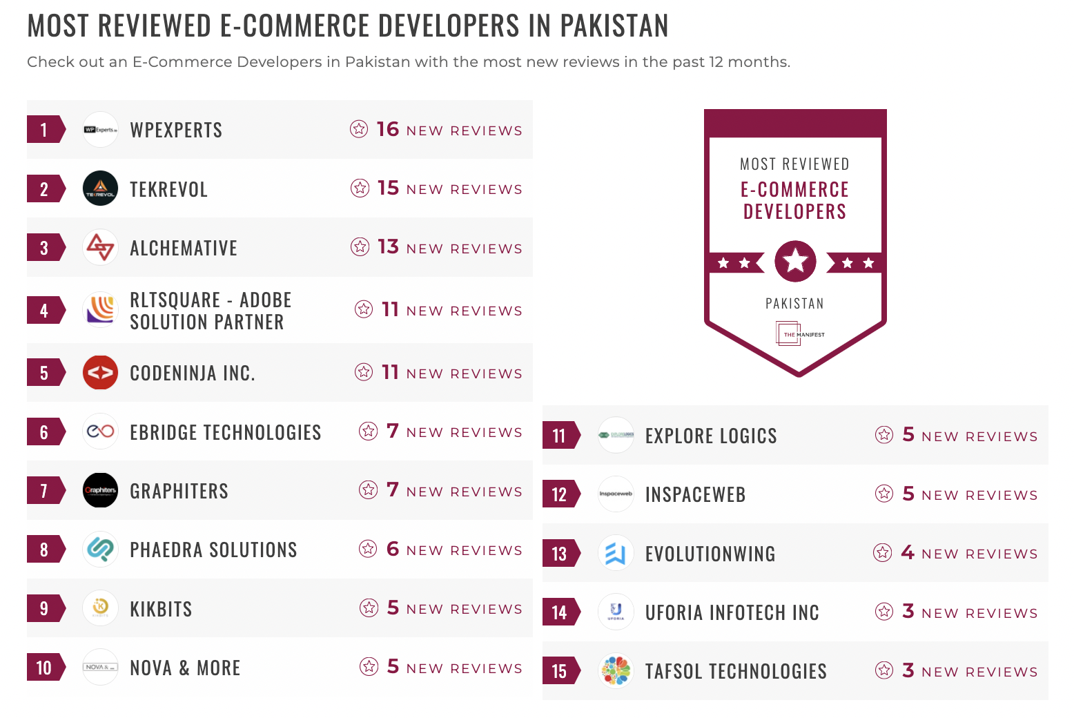 Pakistan E-Commerce Development Leaders