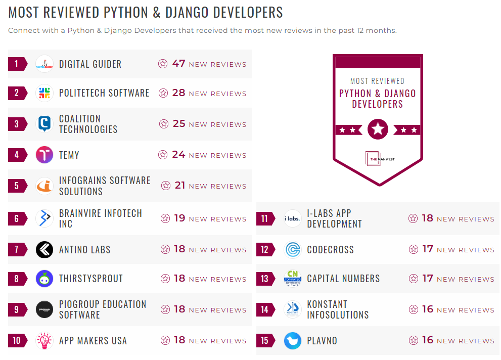 Python & Django