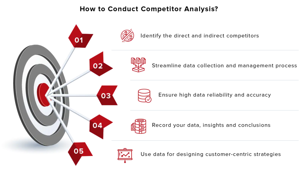 how to conduct competitor analysis