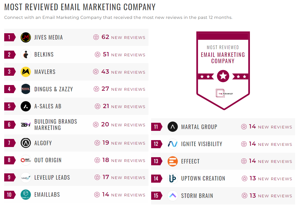 Email Marketing