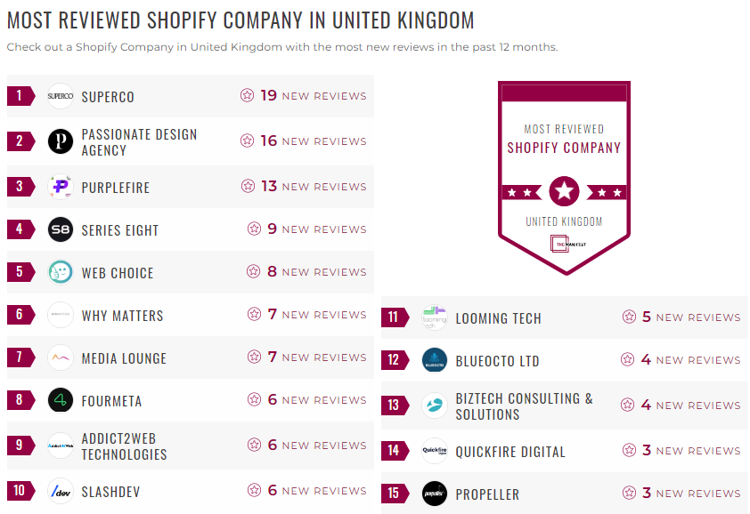 shopify development leader list