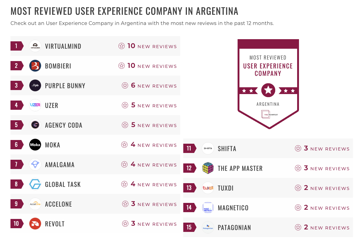 Argentina UX Leaders