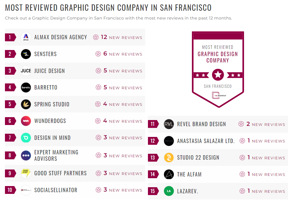 Graphic Design Companies