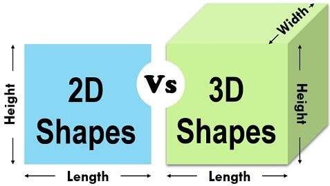 2D vs 3D