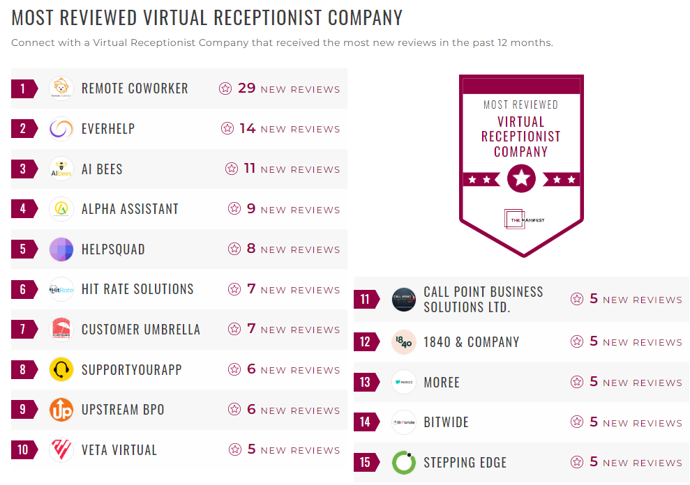 Virtual Receptionist