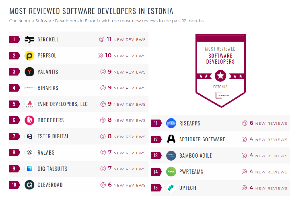 Software Development Companies