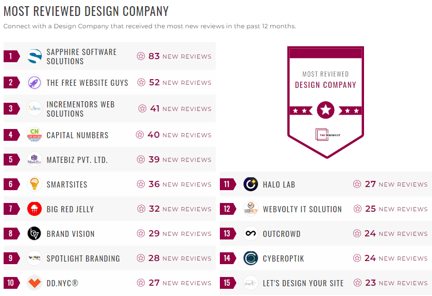 design leader list