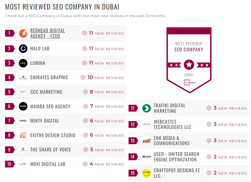 SEO Companies