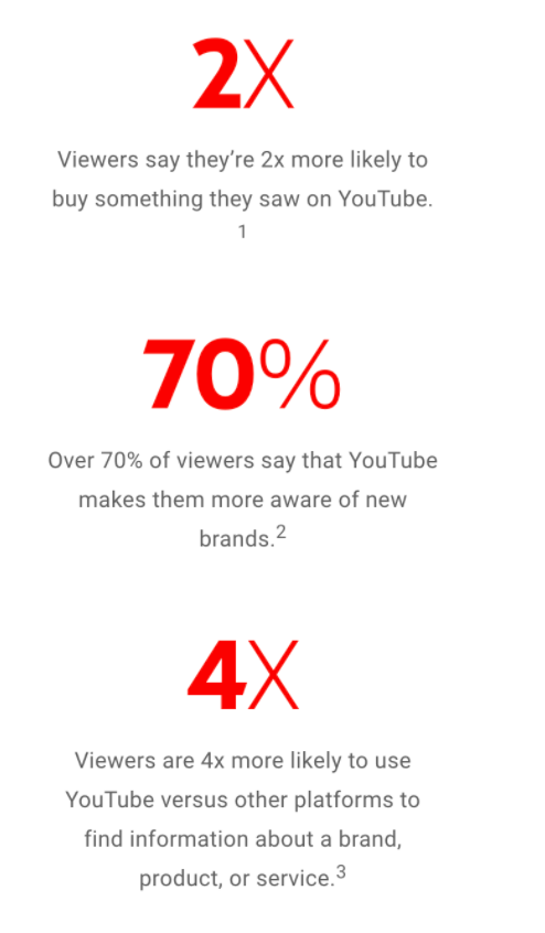 Youtube Online Advertising