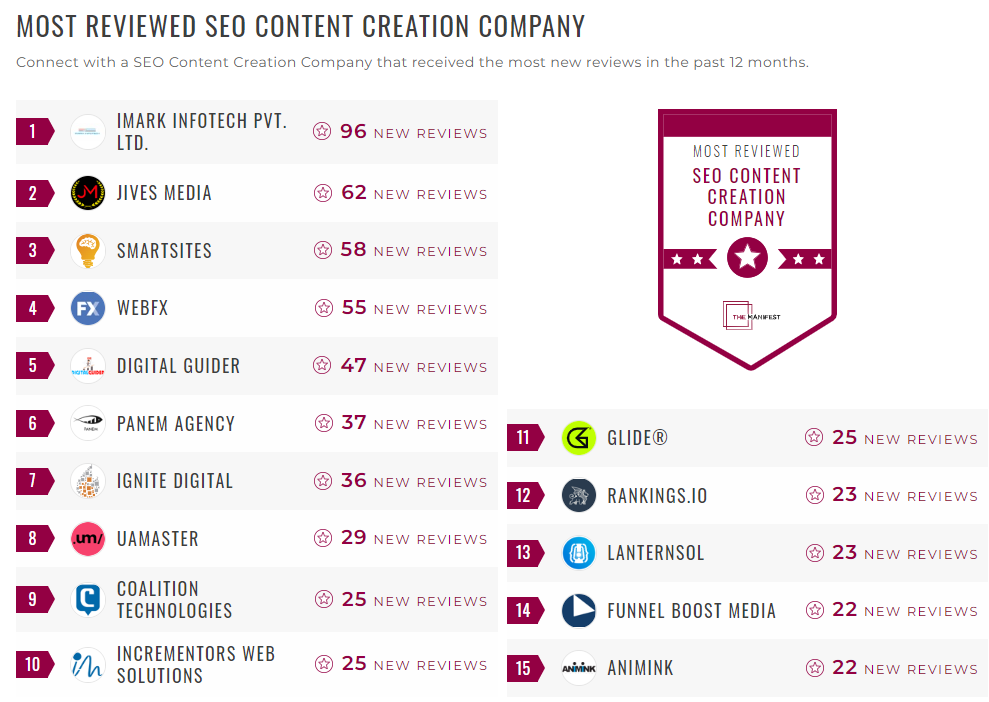 SEO Content Creation