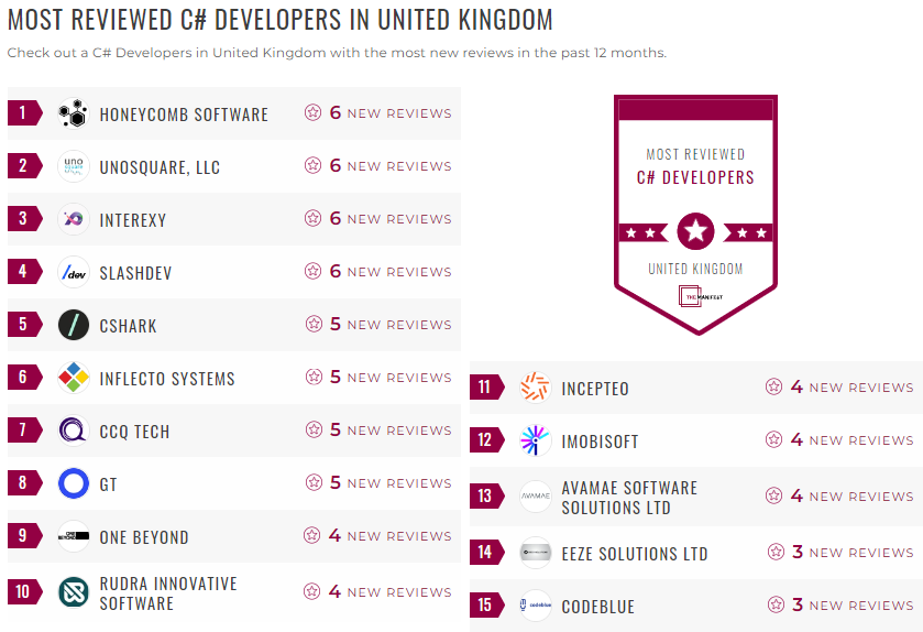 C Sharp Development Leader lIst