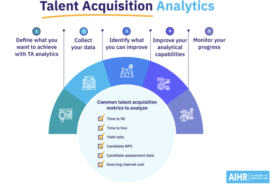 5 steps for running effective talent acquisition analytics