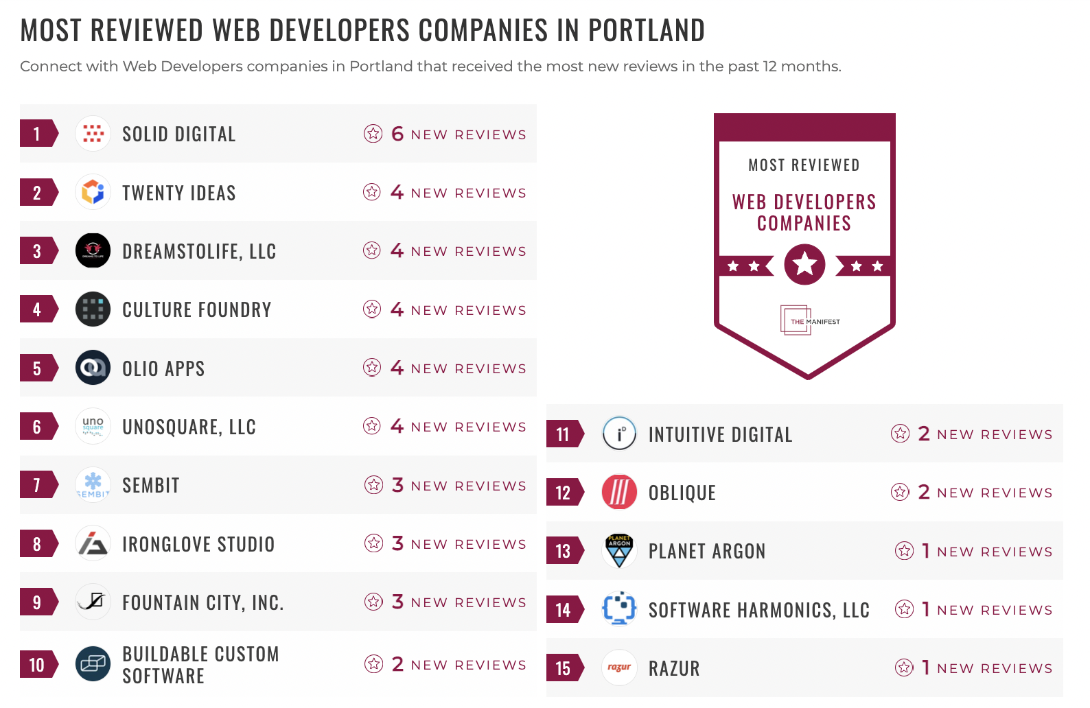 Portland Web Development