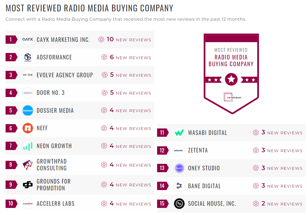 Radio Media Buying