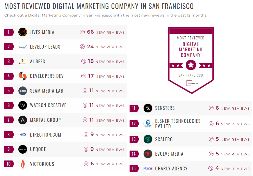 Digital Marketing Companies