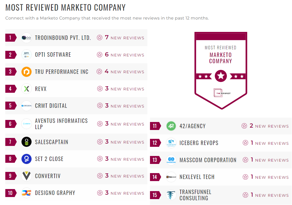 Marketo