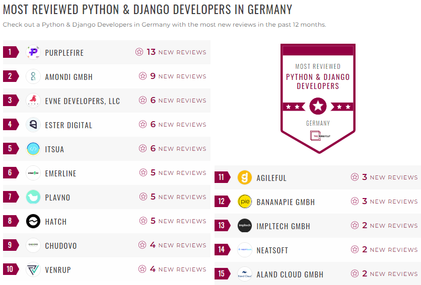 Germany Python and Django Development Leader List