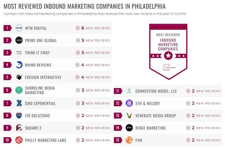 Philadelphia Inbound Marketing List