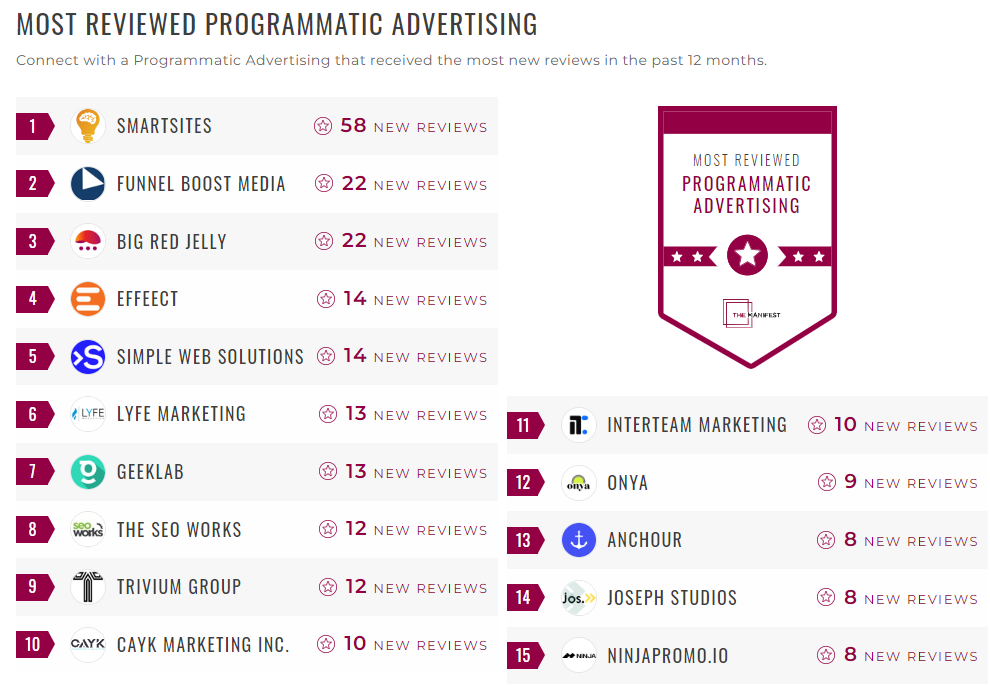 Programmatic Advertising