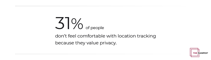 31% of People Don't Feel Comfortable Using Location Tracking Apps