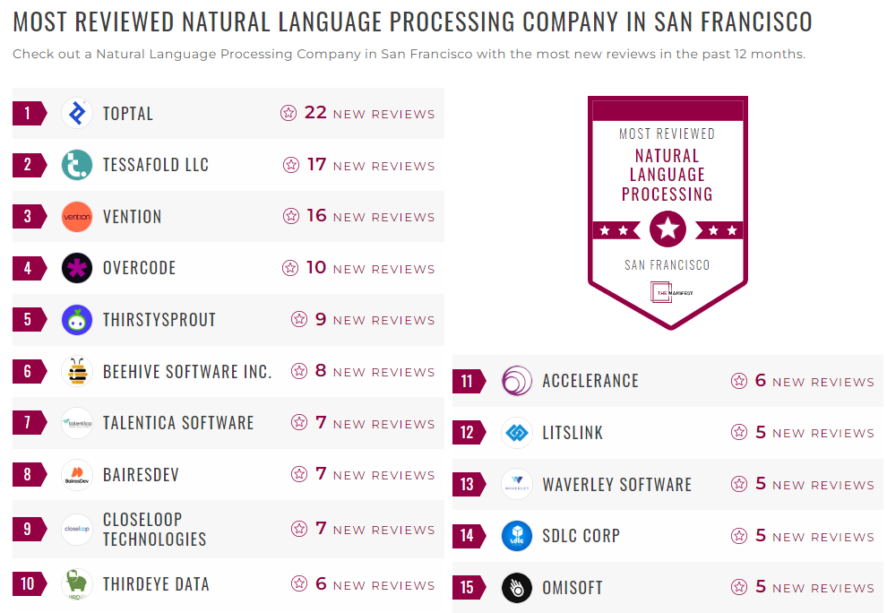 Natural Language Processing Companies