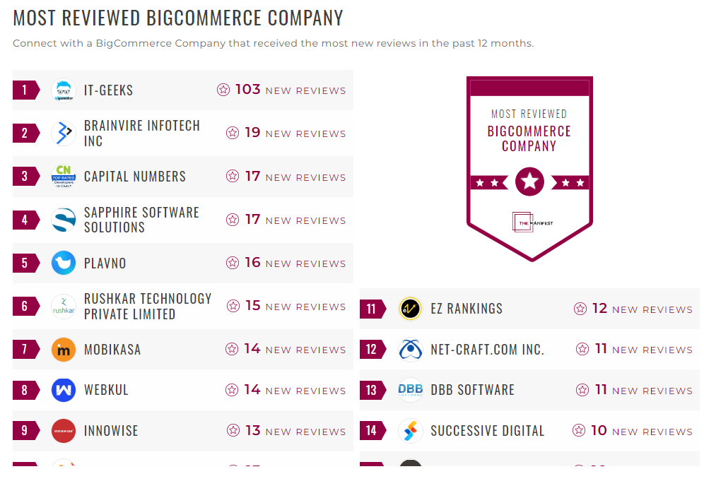 BigCommerce