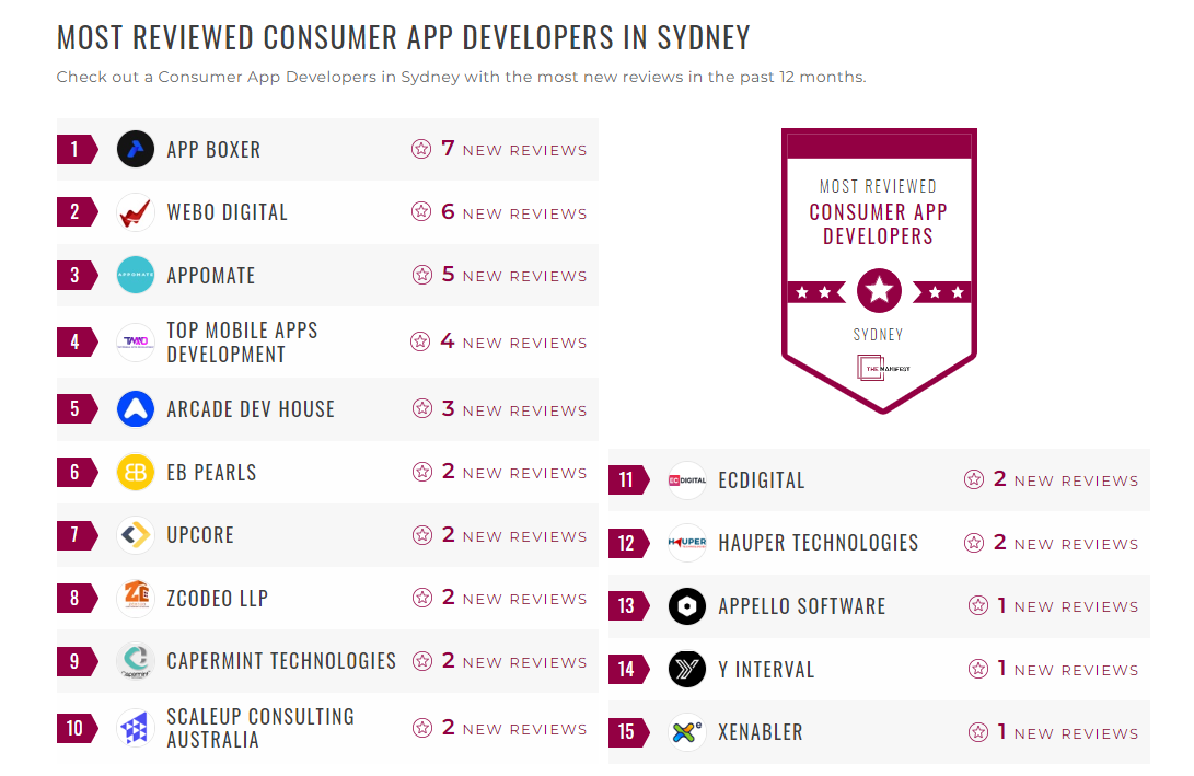 Consumer App Development Companies