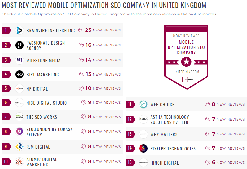 SEO Mobile Optimization Leader List