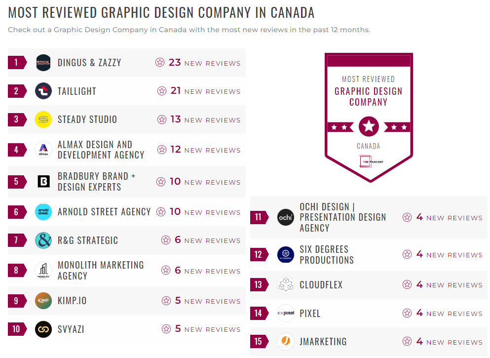 Graphic Design Companies