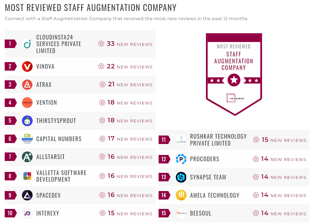 Staff Augmentation