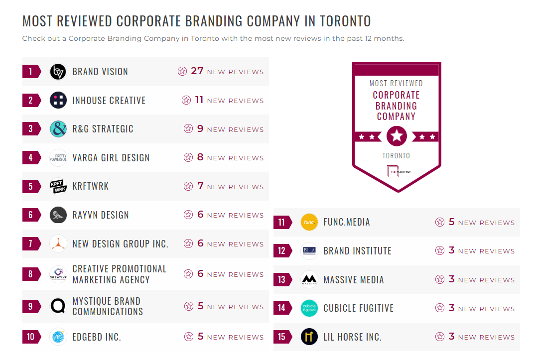 Corporate Branding Companies