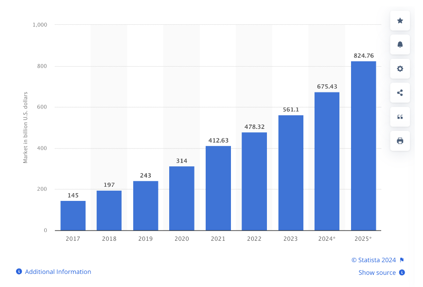 growth of public cloud services over 2017-2025