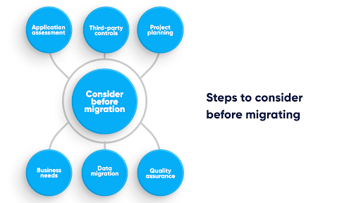 steps to consider before migrating to .NET