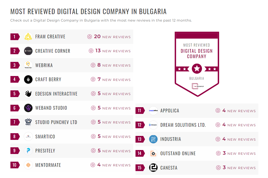 Digital Design Companies