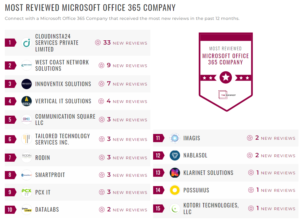 Microsoft Office 365