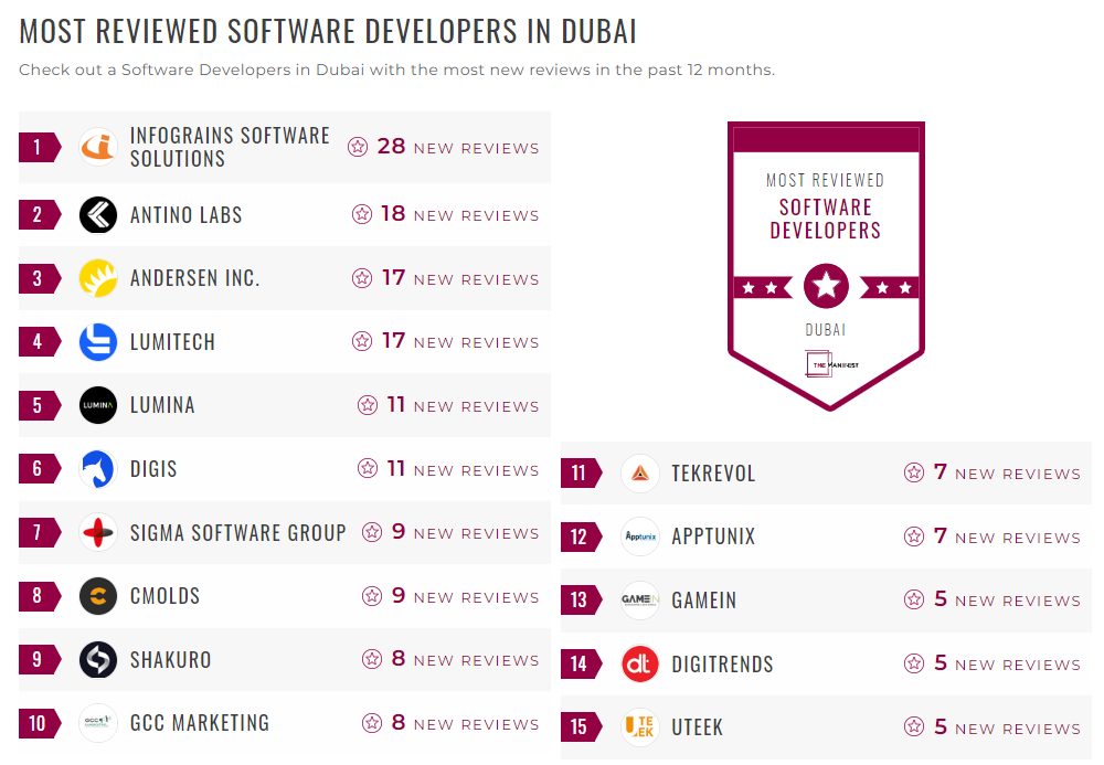 Software Development Companies