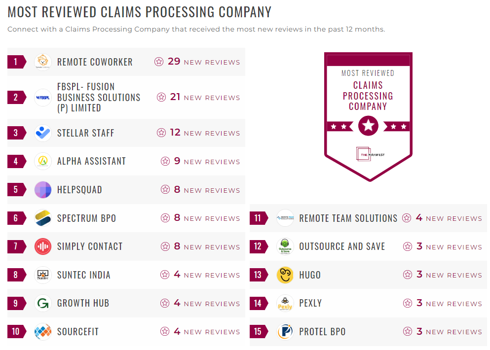 Claims Processing