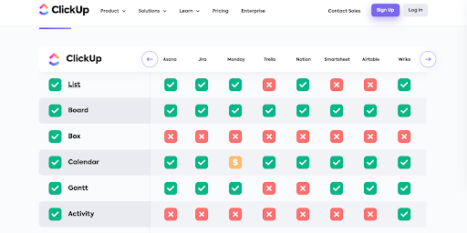 ClickUp Product comparisons