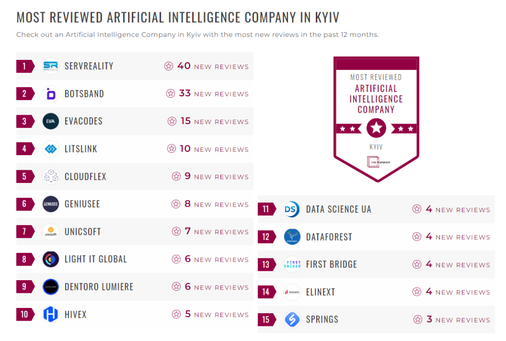 Artificial Intelligence Companies