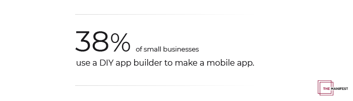 38% of small businesses use a DIY app builder to build a mobile app
